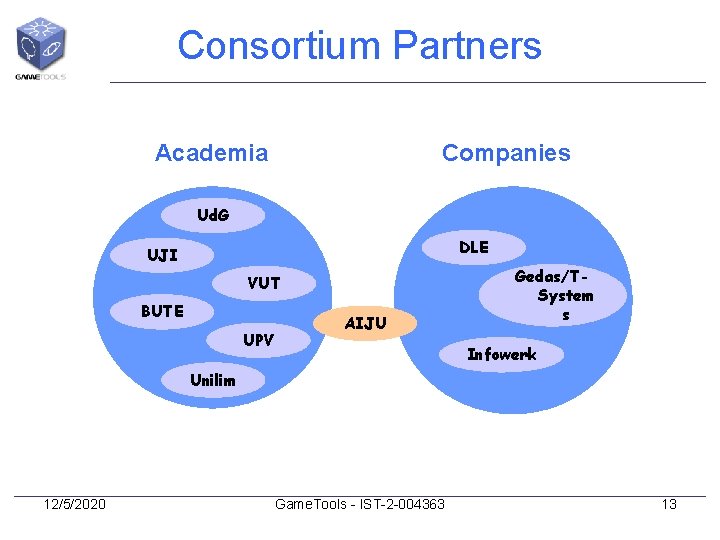 Consortium Partners Academia Companies Ud. G DLE UJI VUT BUTE UPV AIJU Gedas/TSystem s