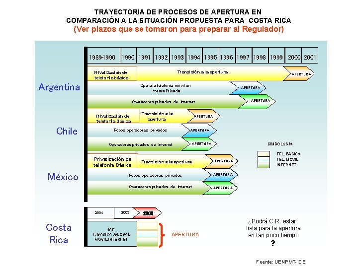 TRAYECTORIA DE PROCESOS DE APERTURA EN COMPARACIÓN A LA SITUACIÓN PROPUESTA PARA COSTA RICA