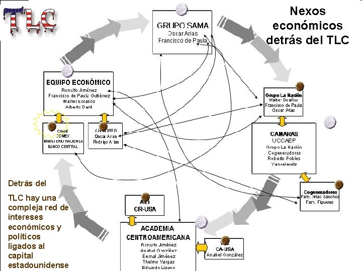 Nexos económicos detrás del TLC Detrás del TLC hay una compleja red de intereses