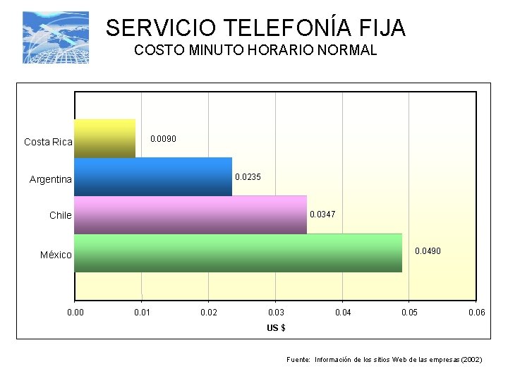 SERVICIO TELEFONÍA FIJA COSTO MINUTO HORARIO NORMAL Costa Rica 0. 0090 0. 0235 Argentina