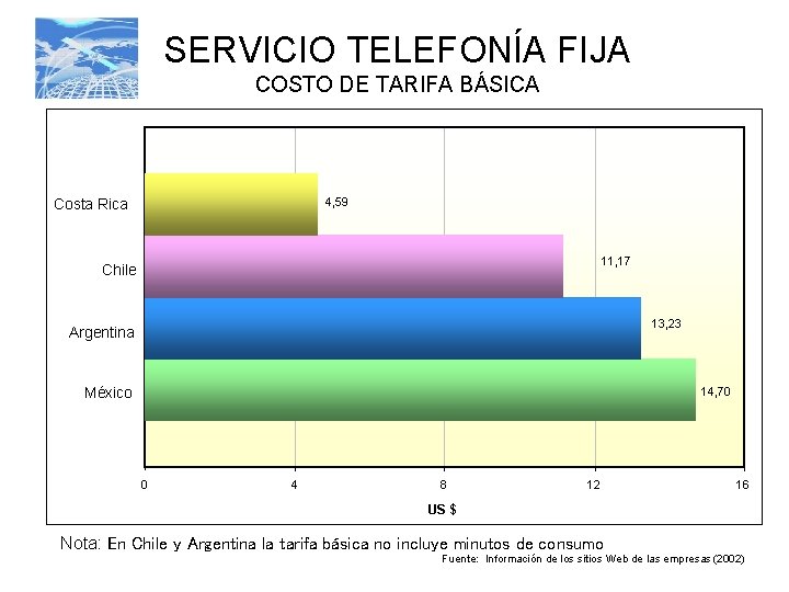 SERVICIO TELEFONÍA FIJA COSTO DE TARIFA BÁSICA 4, 59 Costa Rica 11, 17 Chile