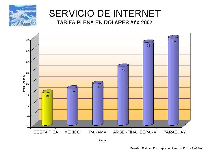 SERVICIO DE INTERNET TARIFA PLENA EN DOLARES Año 2003 40 40 38 35 30