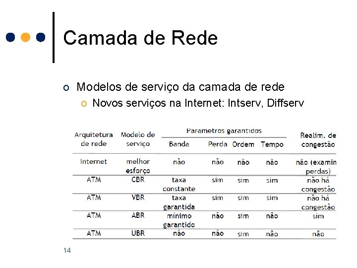 Camada de Rede o Modelos de serviço da camada de rede o Novos serviços