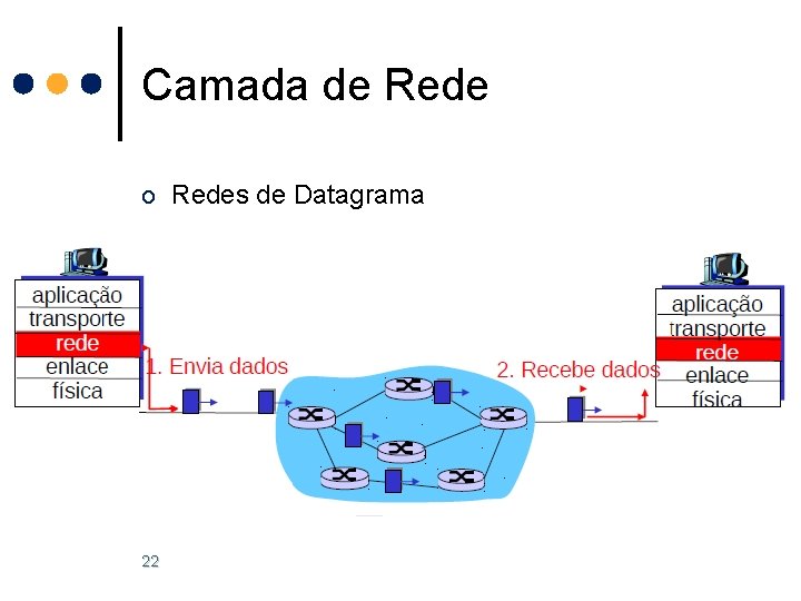 Camada de Rede o Redes de Datagrama 22 