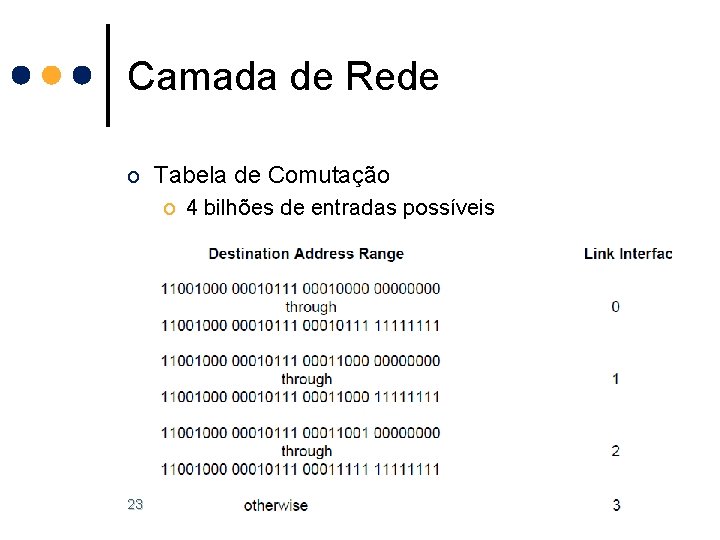 Camada de Rede o Tabela de Comutação o 4 bilhões de entradas possíveis 23