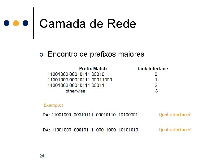 Camada de Rede o Encontro de prefixos maiores 24 