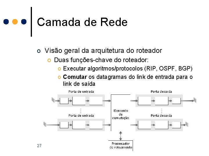 Camada de Rede o Visão geral da arquitetura do roteador o Duas funções-chave do