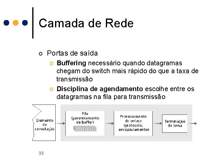 Camada de Rede o Portas de saída o Buffering necessário quando datagramas chegam do