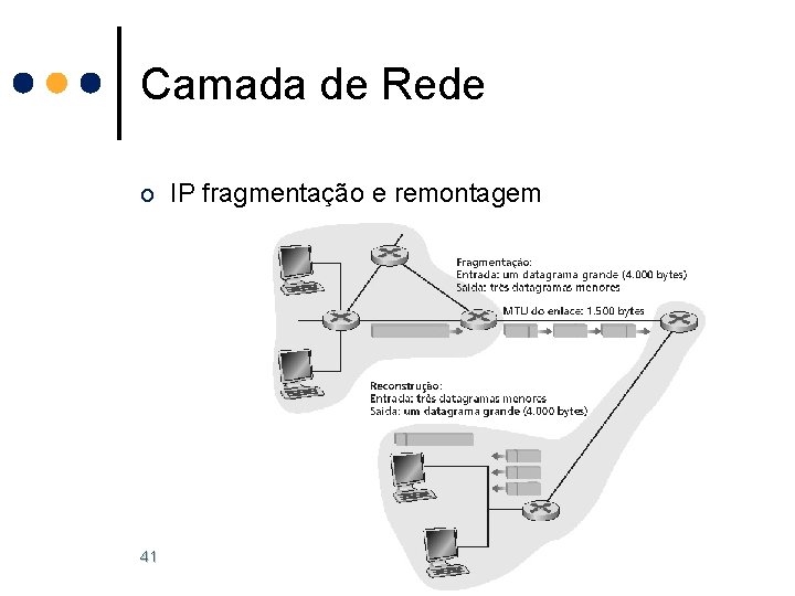 Camada de Rede o IP fragmentação e remontagem 41 Camada de Rede o IP fragmentação e remontagem 41