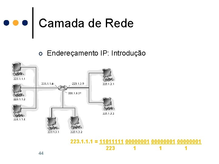 Camada de Rede o Endereçamento IP: Introdução 44 223. 1. 1. 1 = 11011111