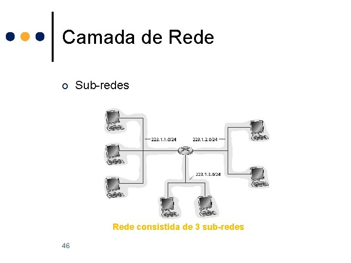 Camada de Rede o Sub-redes Rede consistida de 3 sub-redes 46 Camada de Rede o Sub-redes Rede consistida de 3 sub-redes 46