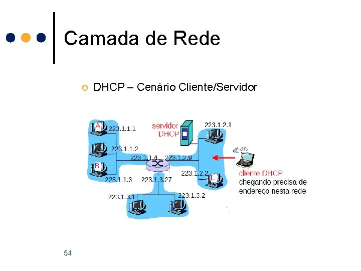 Camada de Rede o DHCP – Cenário Cliente/Servidor 54 