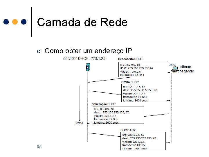 Camada de Rede o Como obter um endereço IP 55 Camada de Rede o Como obter um endereço IP 55