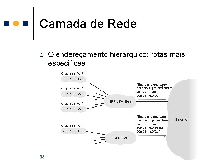 Camada de Rede o O endereçamento hierárquico: rotas mais específicas 58 Camada de Rede o O endereçamento hierárquico: rotas mais específicas 58
