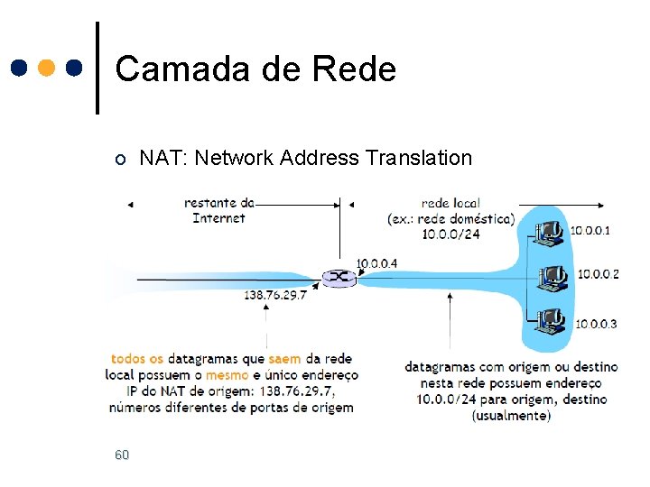 Camada de Rede o NAT: Network Address Translation 60 