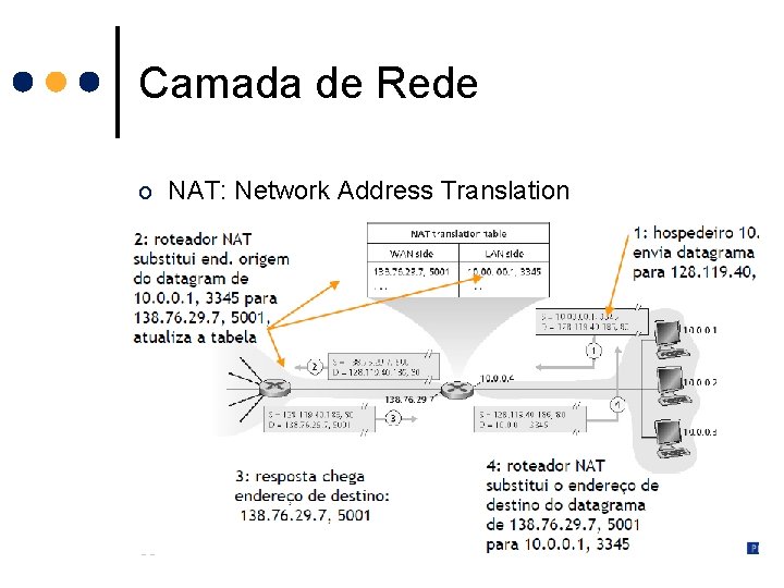 Camada de Rede o NAT: Network Address Translation 63 Camada de Rede o NAT: Network Address Translation 63