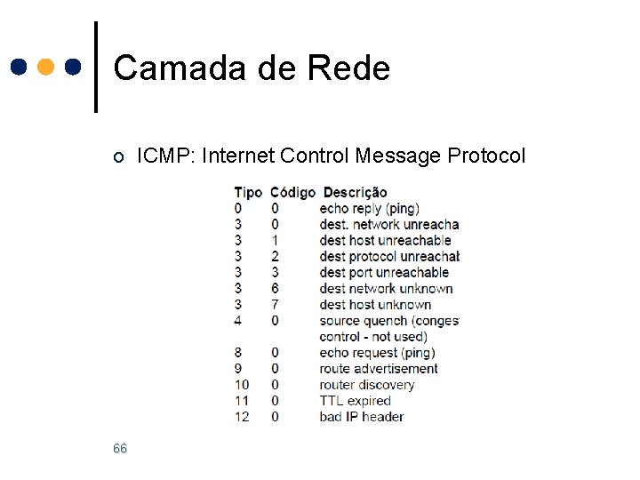 Camada de Rede o ICMP: Internet Control Message Protocol 66 