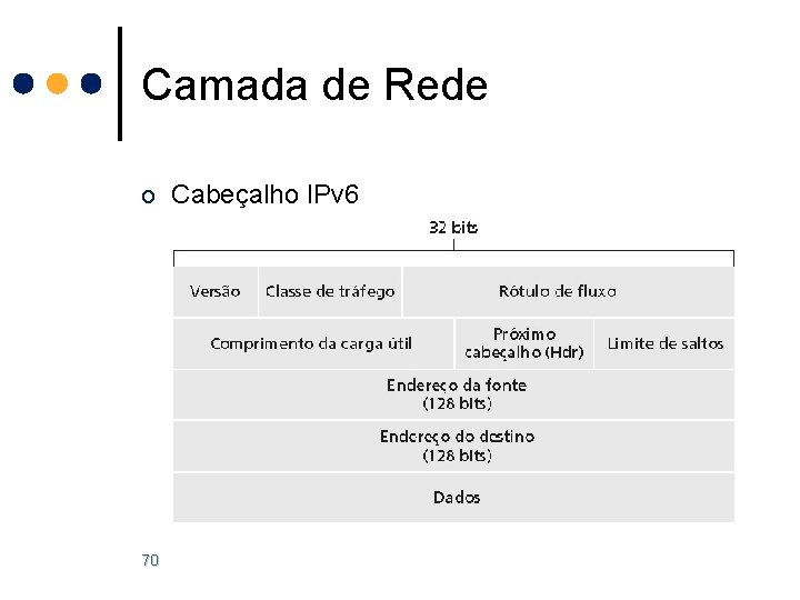 Camada de Rede o Cabeçalho IPv 6 o Priority: permitir definir prioridades diferenciadas para Camada de Rede o Cabeçalho IPv 6 o Priority: permitir definir prioridades diferenciadas para