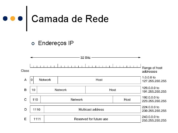 Camada de Rede o Endereços IP 82 