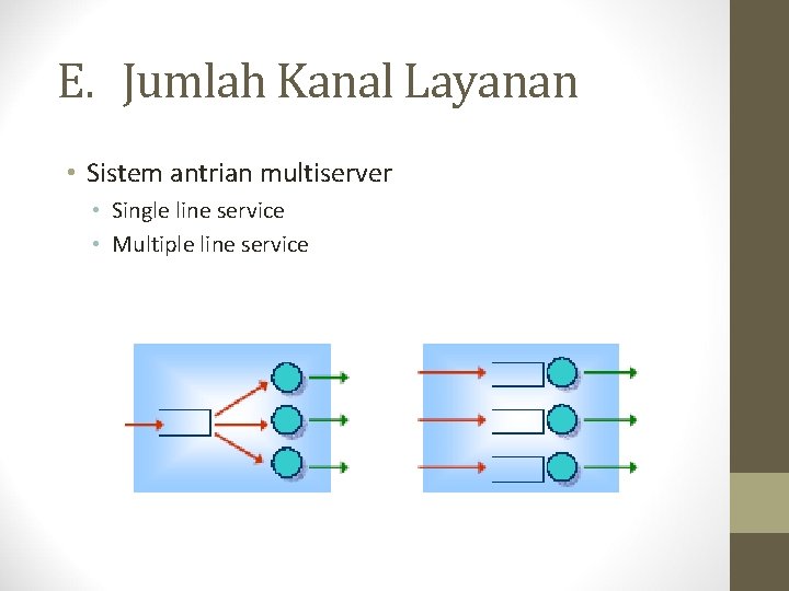 E. Jumlah Kanal Layanan • Sistem antrian multiserver • Single line service • Multiple