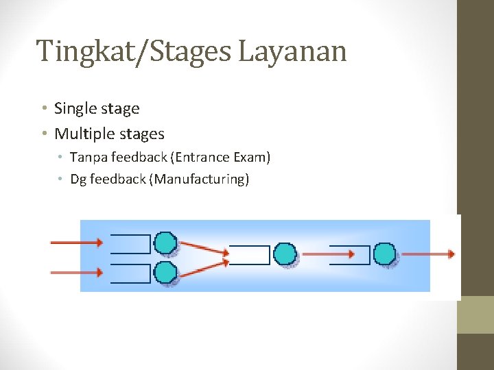 Tingkat/Stages Layanan • Single stage • Multiple stages • Tanpa feedback (Entrance Exam) •