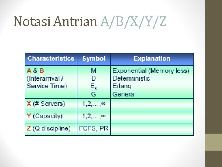 Notasi Antrian A/B/X/Y/Z 