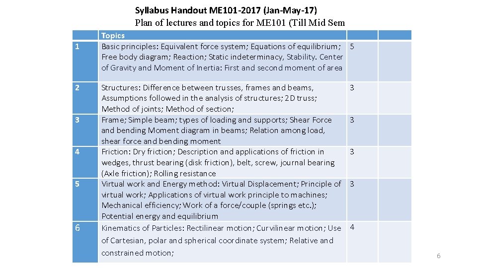 Syllabus Handout ME 101 -2017 (Jan-May-17) Plan of lectures and topics for ME 101