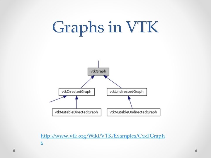 Graphs in VTK http: //www. vtk. org/Wiki/VTK/Examples/Cxx#Graph s Graphs in VTK http: //www. vtk. org/Wiki/VTK/Examples/Cxx#Graph s