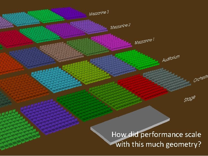 How did performance scale with this much geometry? How did performance scale with this much geometry?