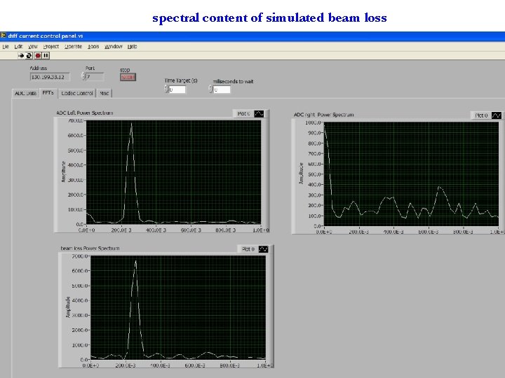 spectral content of simulated beam loss spectral content of simulated beam loss