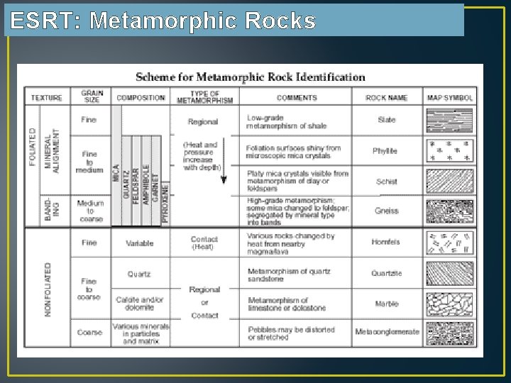 ESRT: Metamorphic Rocks 