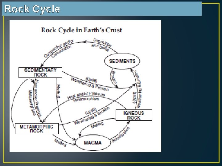 Rock Cycle 