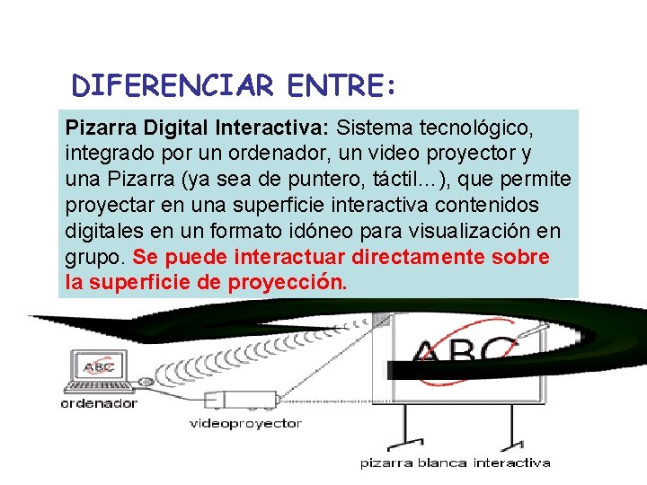 DIFERENCIAR ENTRE: Pizarra Digital Interactiva: Sistema tecnológico, integrado por un ordenador, un video proyector