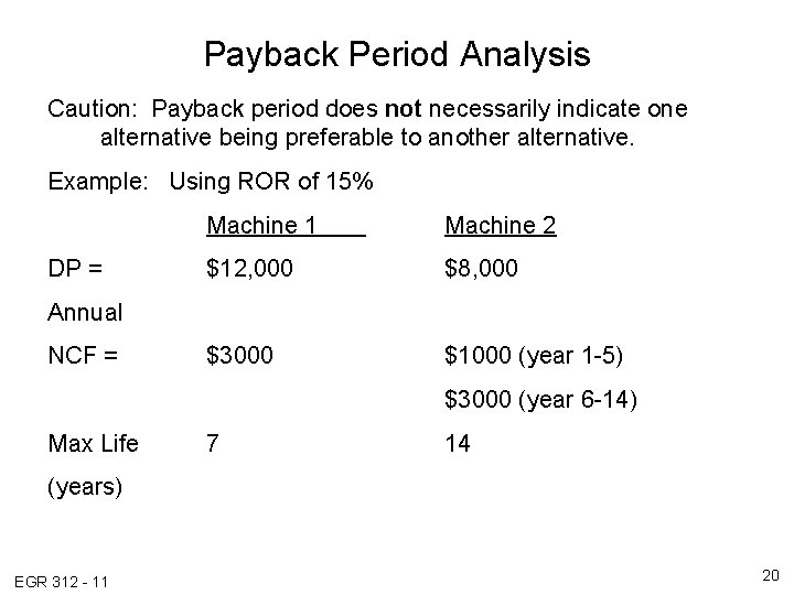 Payback Period Analysis Caution: Payback period does not necessarily indicate one alternative being preferable Payback Period Analysis Caution: Payback period does not necessarily indicate one alternative being preferable