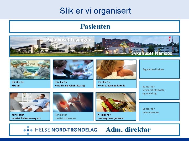 Slik er vi organisert Pasienten Sykehuset Levanger Sykehuset Namsos Fagstøtte direktør Klinikk for kirurgi