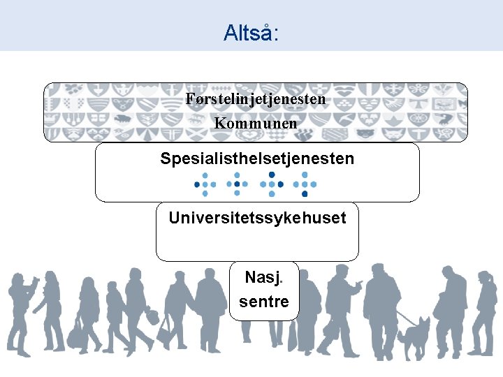 Altså: Førstelinjetjenesten Kommunen Spesialisthelsetjenesten Sykehusene Universitetssykehuset Nasj. sentre 