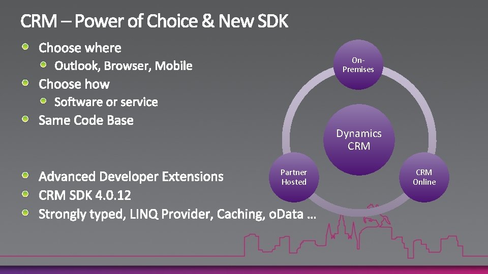 On. Premises Dynamics CRM Partner Hosted CRM Online 