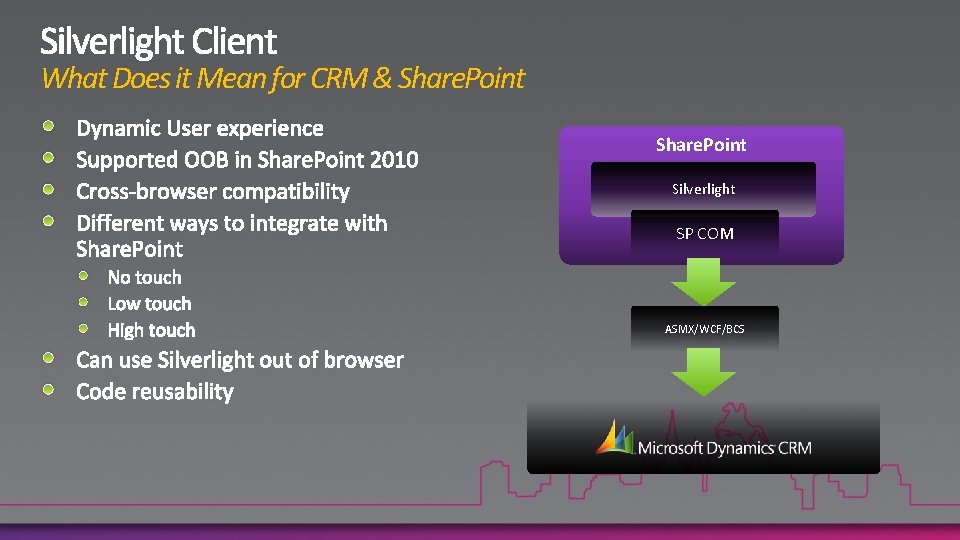 What Does it Mean for CRM & Share. Point Silverlight SP COM ASMX/WCF/BCS 