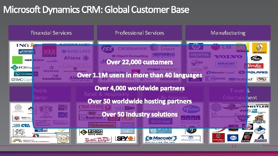 Financial Services Professional Services Manufacturing Over 22, 000 customers Over 1. 1 M users