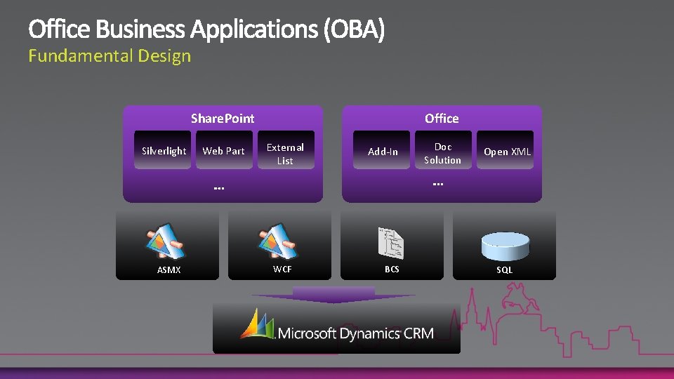 Fundamental Design Share. Point Silverlight ASMX Web Part Office External List WCF Add-In BCS