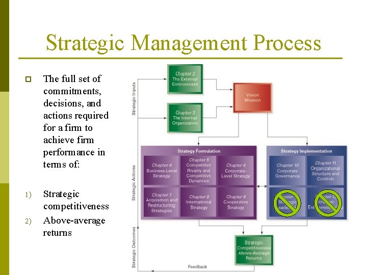 Strategic Management Process p The full set of commitments, decisions, and actions required for Strategic Management Process p The full set of commitments, decisions, and actions required for