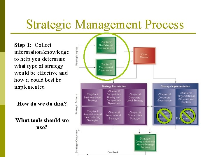 Strategic Management Process Step 1: Collect information/knowledge to help you determine what type of Strategic Management Process Step 1: Collect information/knowledge to help you determine what type of
