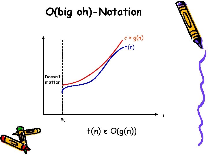 O(big oh)-Notation c × g(n) t(n) Doesn’t matter n n 0 t(n) є O(g(n))