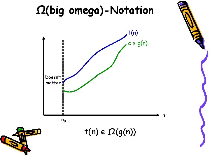 Ω(big omega)-Notation t(n) c × g(n) Doesn’t matter n n 0 t(n) є Ω(g(n))