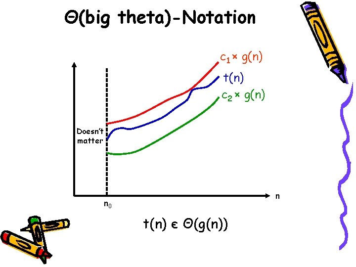 Θ(big theta)-Notation c 1 × g(n) t(n) c 2 × g(n) Doesn’t matter n