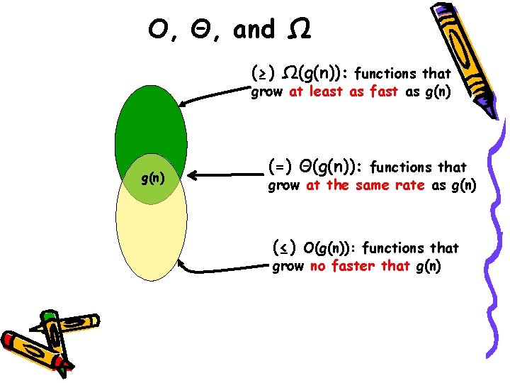 O, Θ, and Ω (≥) Ω(g(n)): functions that grow at least as fast as