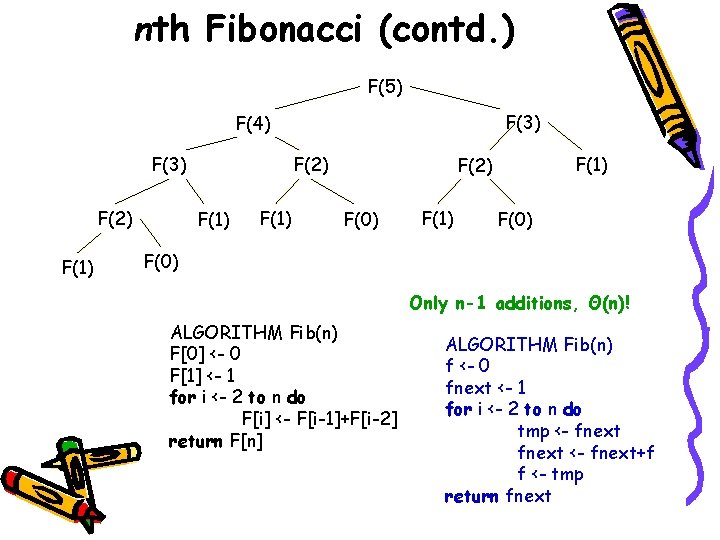 nth Fibonacci (contd. ) F(5) F(3) F(4) F(3) F(2) F(1) F(2) F(0) F(1) F(0)