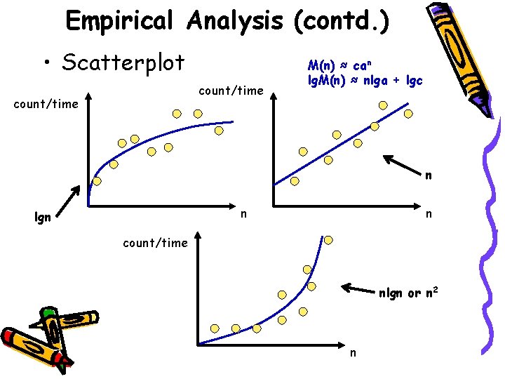 Empirical Analysis (contd. ) • Scatterplot count/time M(n) ≈ can lg. M(n) ≈ nlga