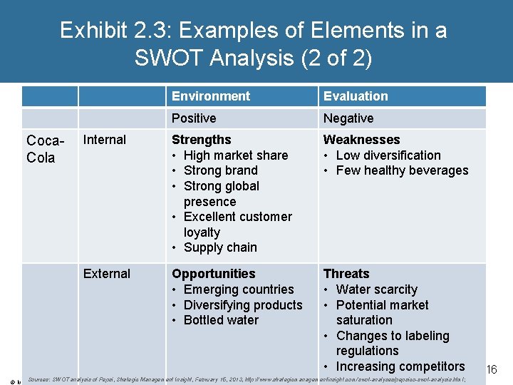 Exhibit 2. 3: Examples of Elements in a SWOT Analysis (2 of 2) Coca. Exhibit 2. 3: Examples of Elements in a SWOT Analysis (2 of 2) Coca.