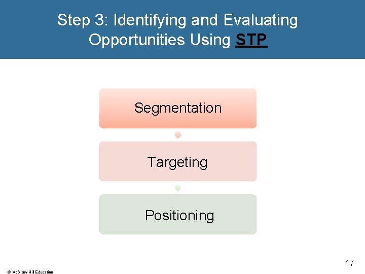 Step 3: Identifying and Evaluating Opportunities Using STP Segmentation Targeting Positioning 17 © Mc. Step 3: Identifying and Evaluating Opportunities Using STP Segmentation Targeting Positioning 17 © Mc.